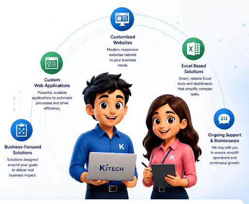 KI Tech Business Solutions Overview